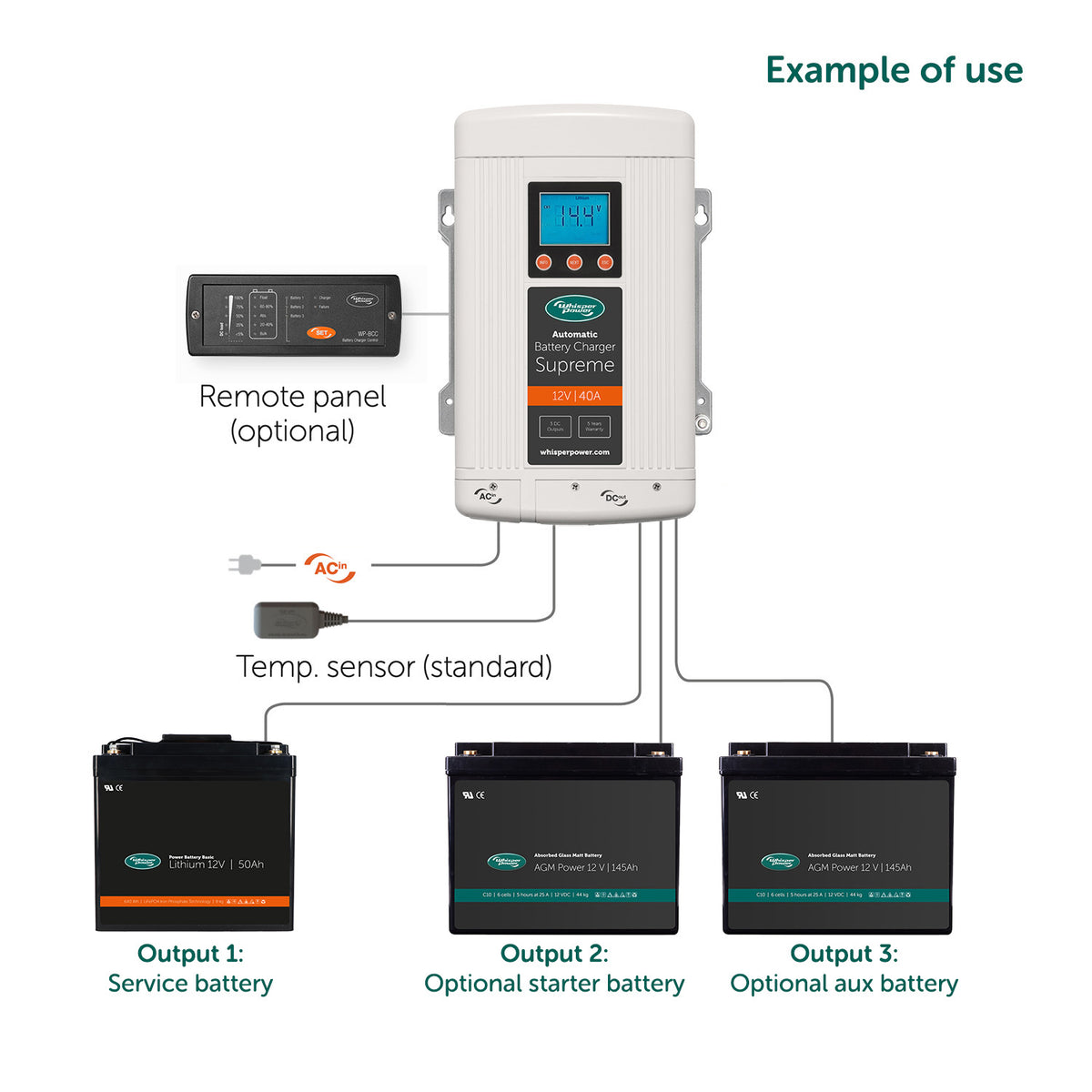 WhisperPower akulaadija Supreme 12 V – 40 A, 3 väljundit – 61112304