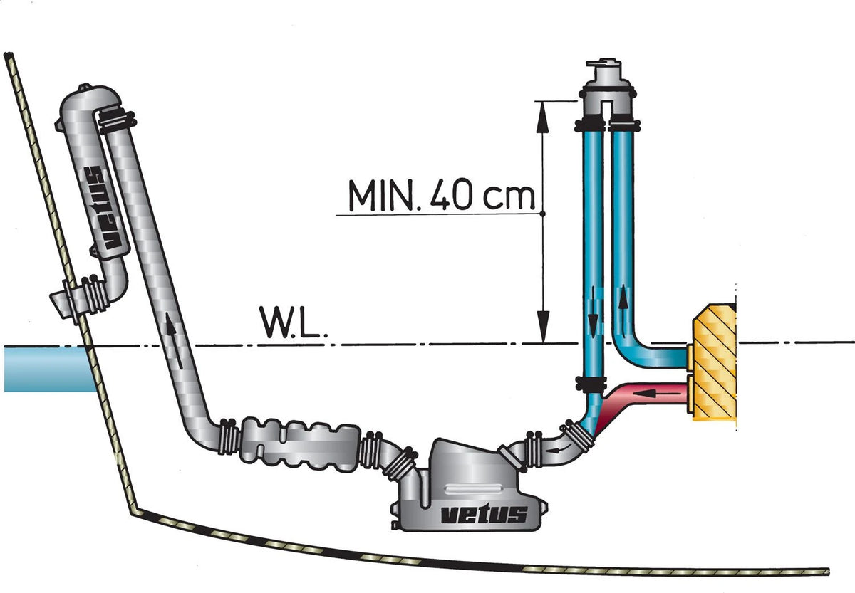 Vetus sifoonikaitse ventiiliga ASDV, voolikule 13–32 mm – pilt 3