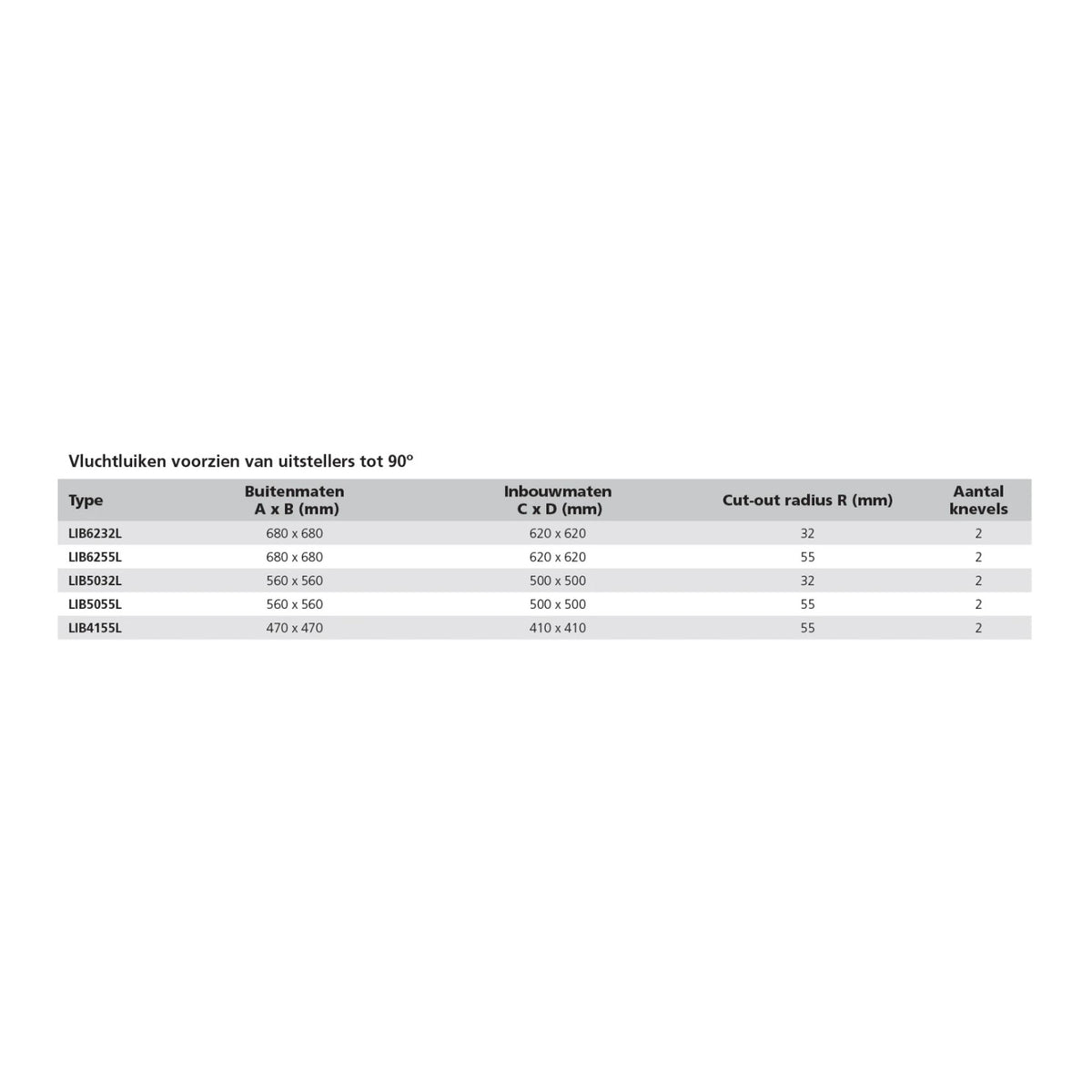 Vetus libero pääseluuk tüüp 41, raadius 55 mm (väljalõige 410 x 410 mm) – LIB4155L