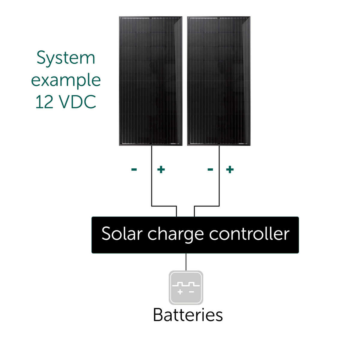 WhisperPower päikesepaneel WhisperSolar 330 Wp – 60110439