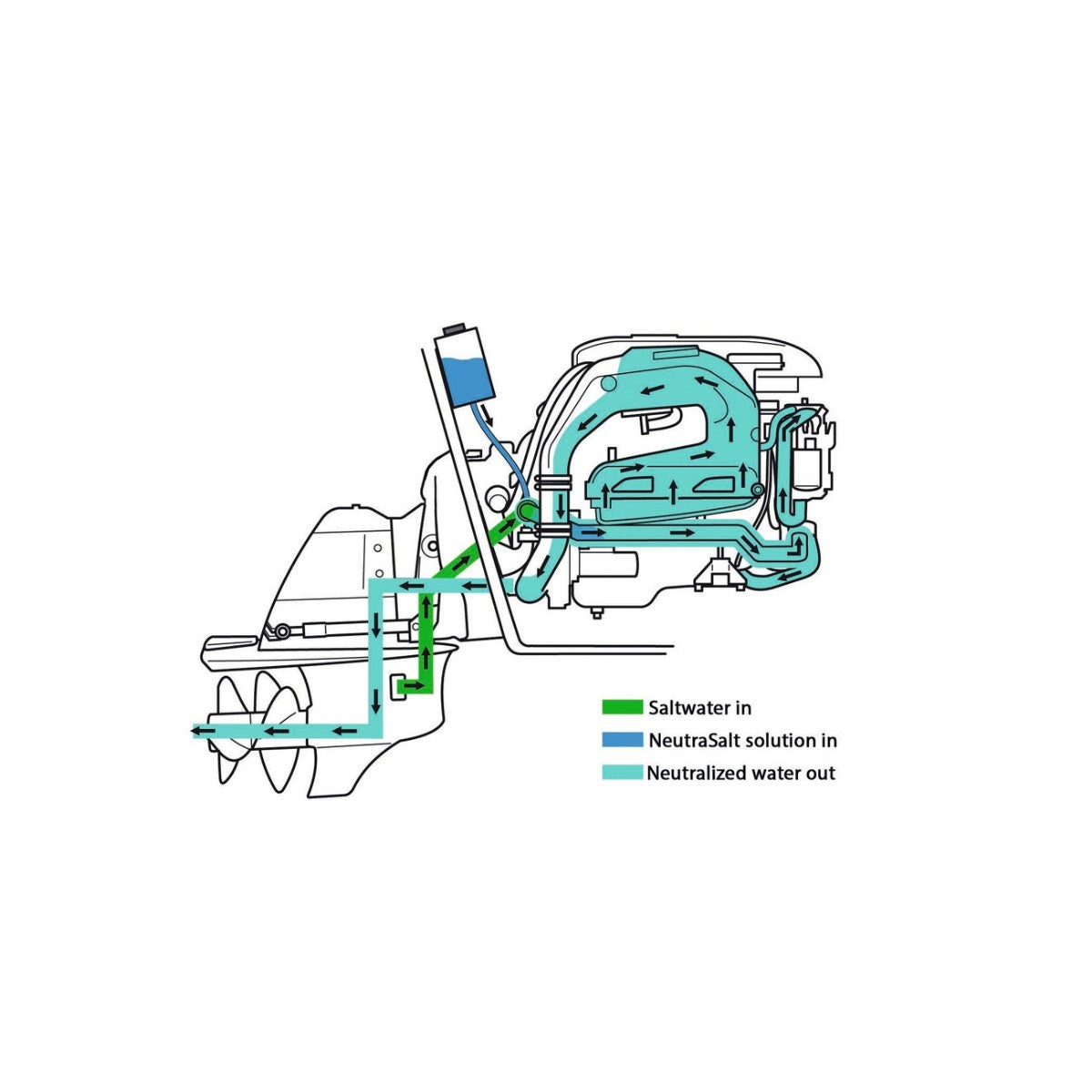Volvo Penta Neutra-Salt kontsentraat 3,8 l – 21687796