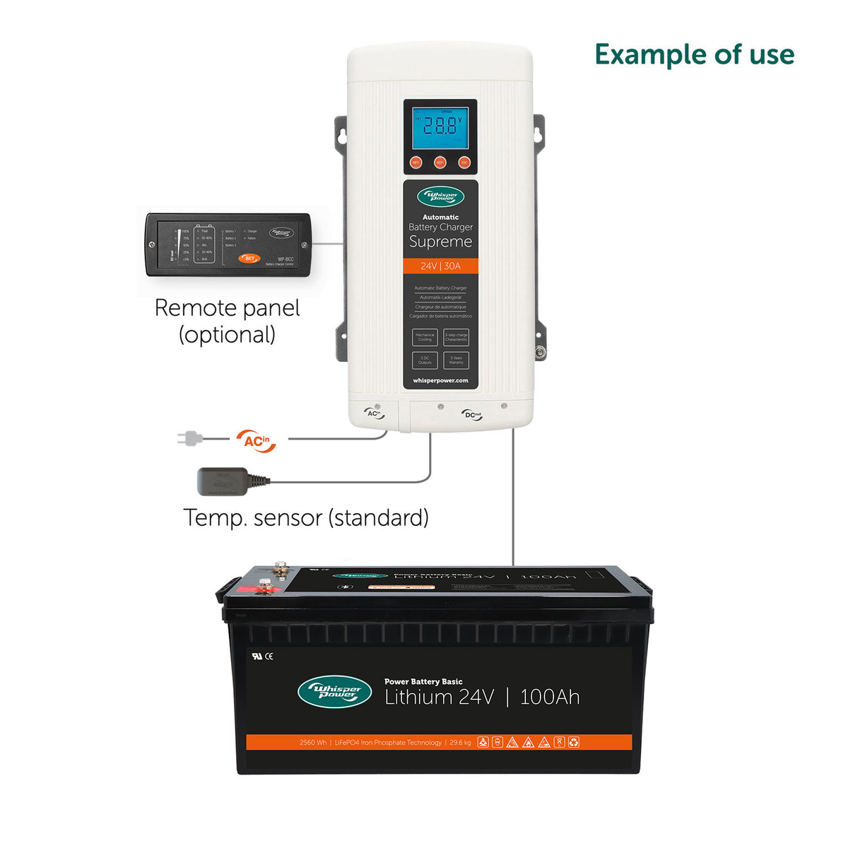 WhisperPower akulaadija Supreme 24 V – 30 A, 3 väljundit – 61124303