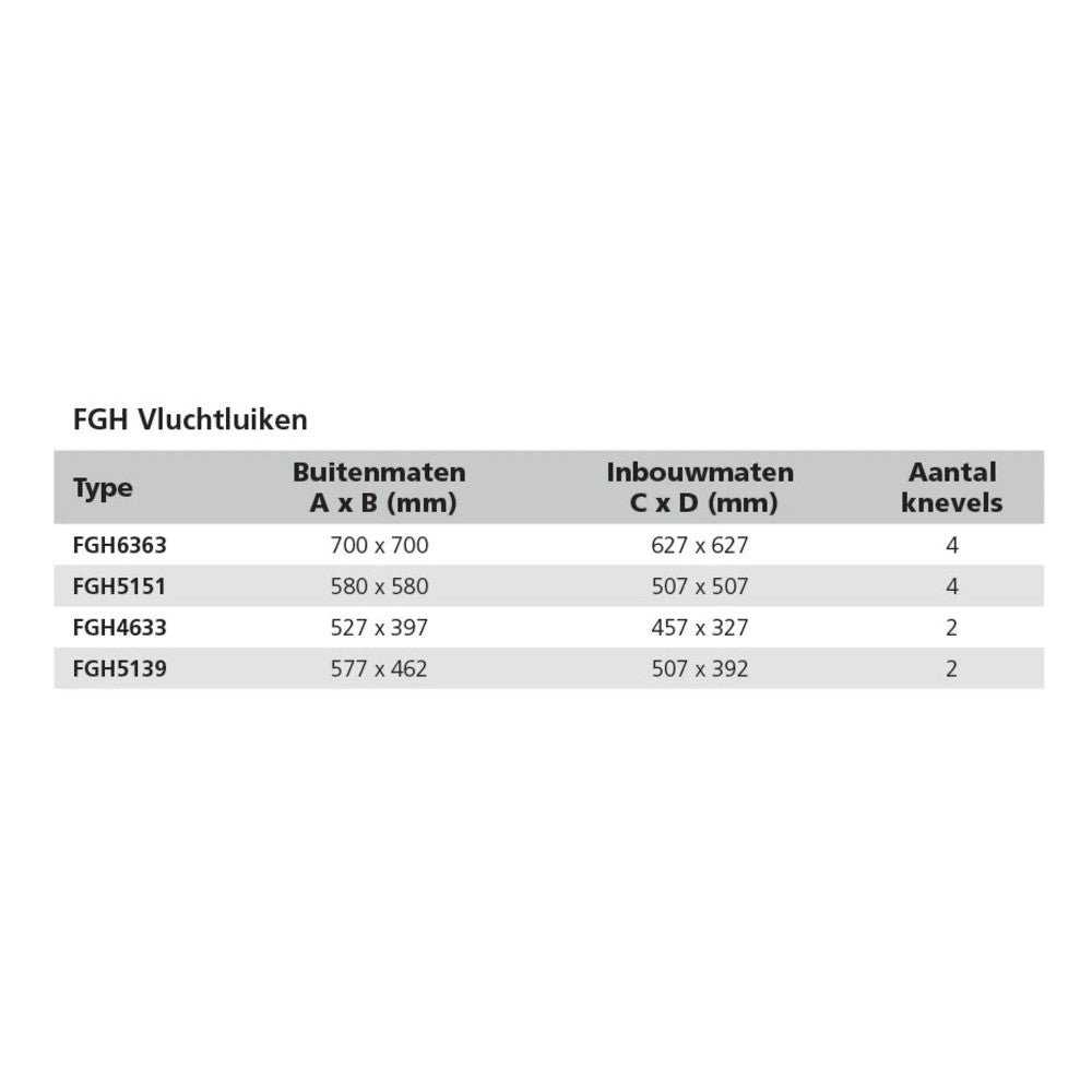 Vetus pinnaga tasa pääseluuk tüüp 6363 (väljalõige 627 x 627 mm) – FGH6363